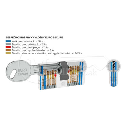 Vl RI EURO Secure K40x60 Ni gombík 5kl