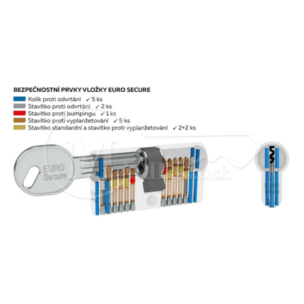 Vl RI EURO Secure 45x50 Ni 5kl